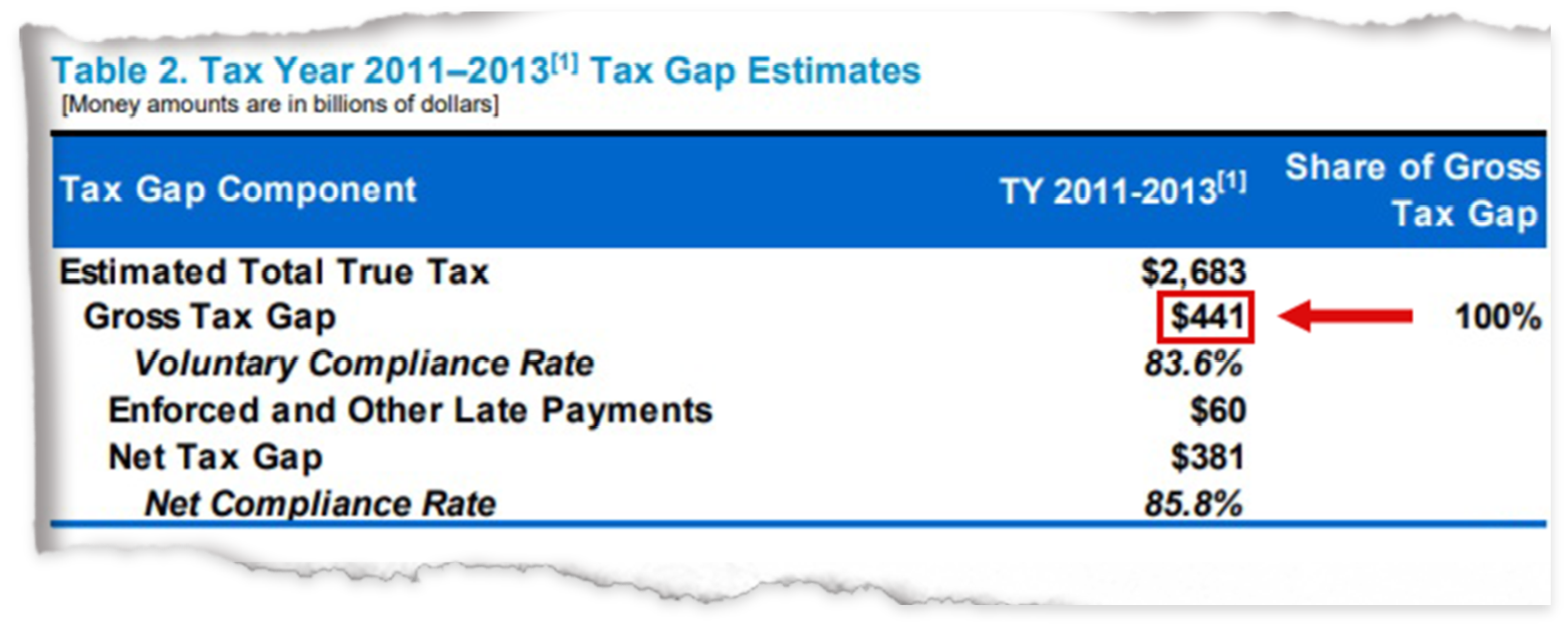 tax_gap_tear@2x.png